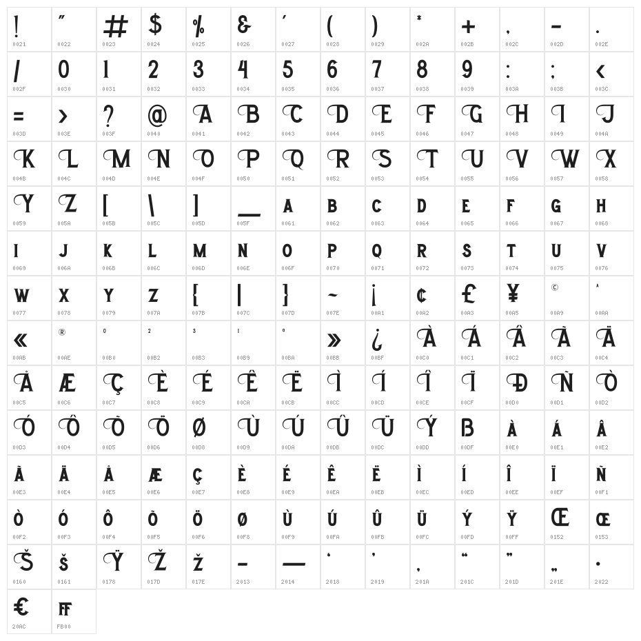 Morthwicks Plain Character Map