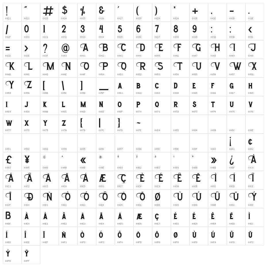 Morthwicks Plain Character Map