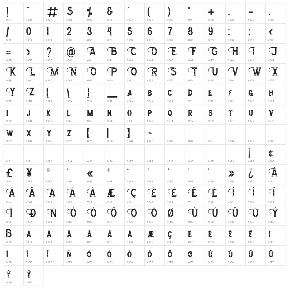 Morthwicks Character Map