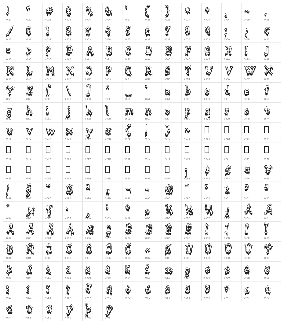 Mortified Drip Character Map