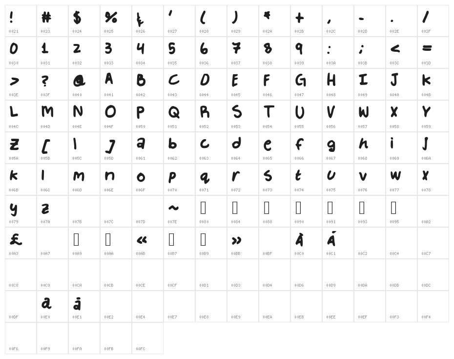 Mosaical Character Map