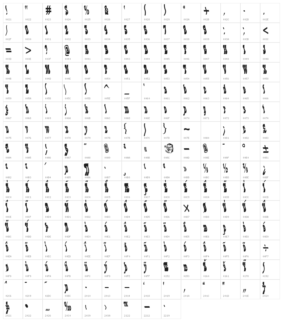 Moscoso Character Map