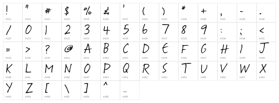 Moseley Character Map