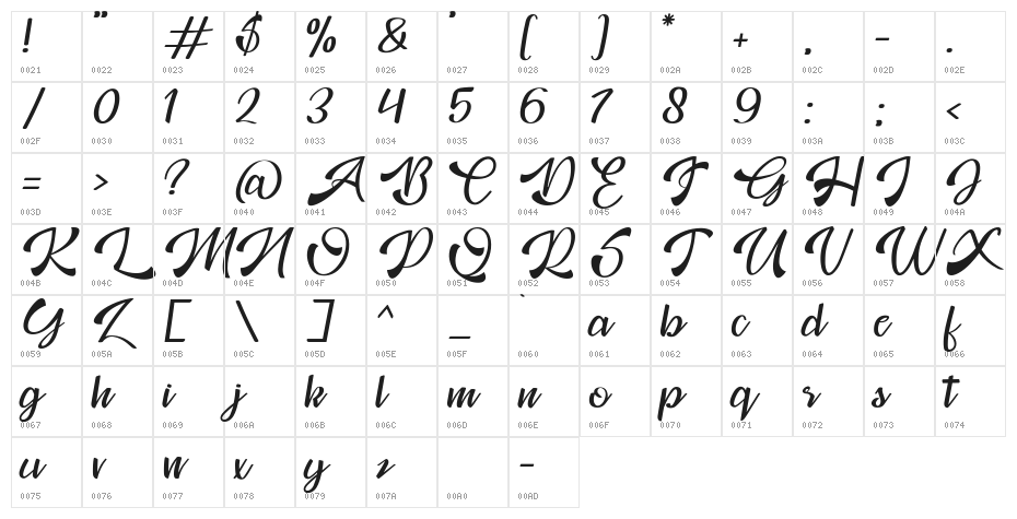 Mosgrade Personal Use Character Map