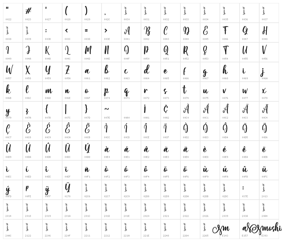 Moshinta Character Map