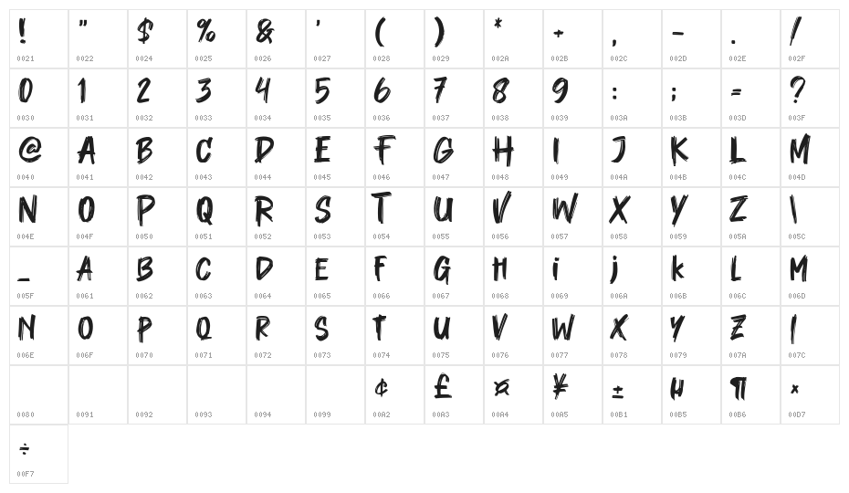 Most Heroes Character Map