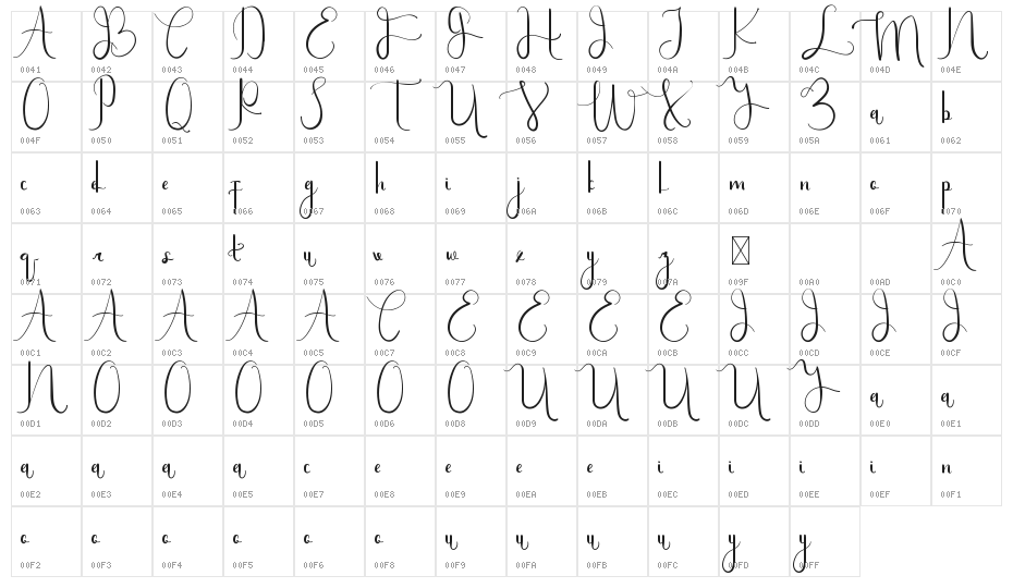 Most Sense Demo Character Map