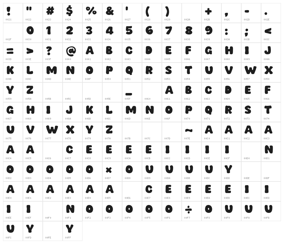 Most Sky Character Map