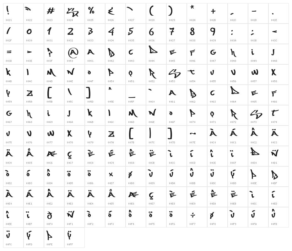 Most Wazted Character Map