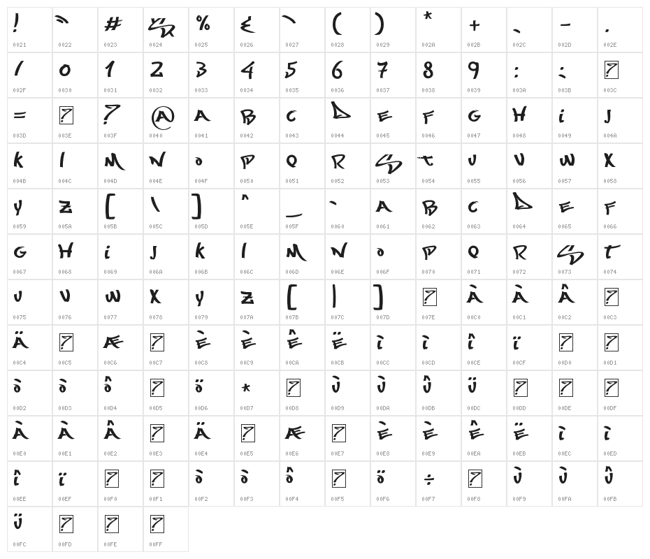 Most Wazted(RUS BY LYAJKA) Character Map