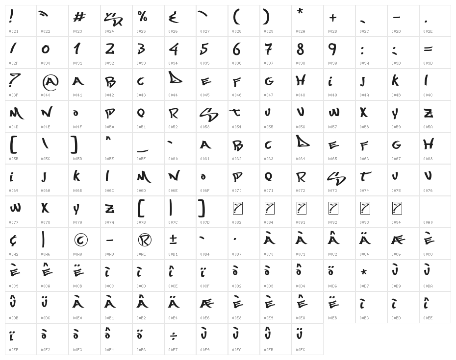 Most Wazted Character Map