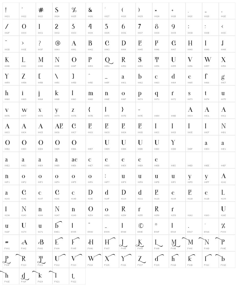 Mosthat Character Map