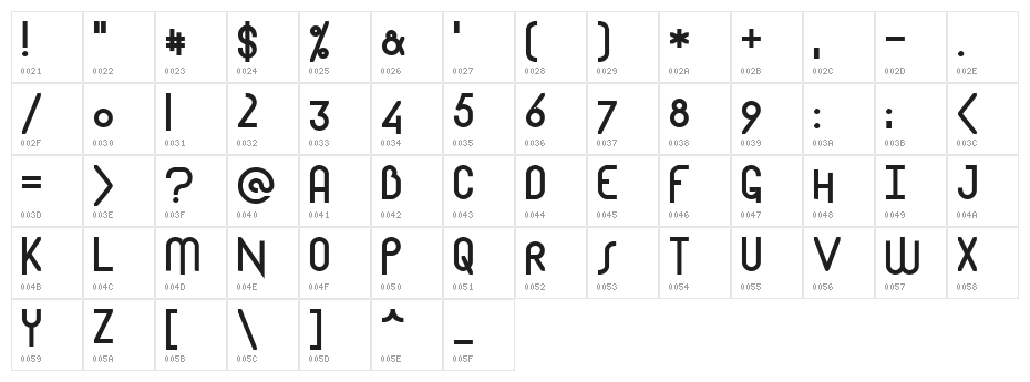 Mostios Character Map