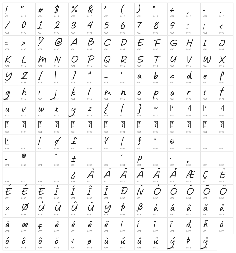 Mostlove Beauty Character Map