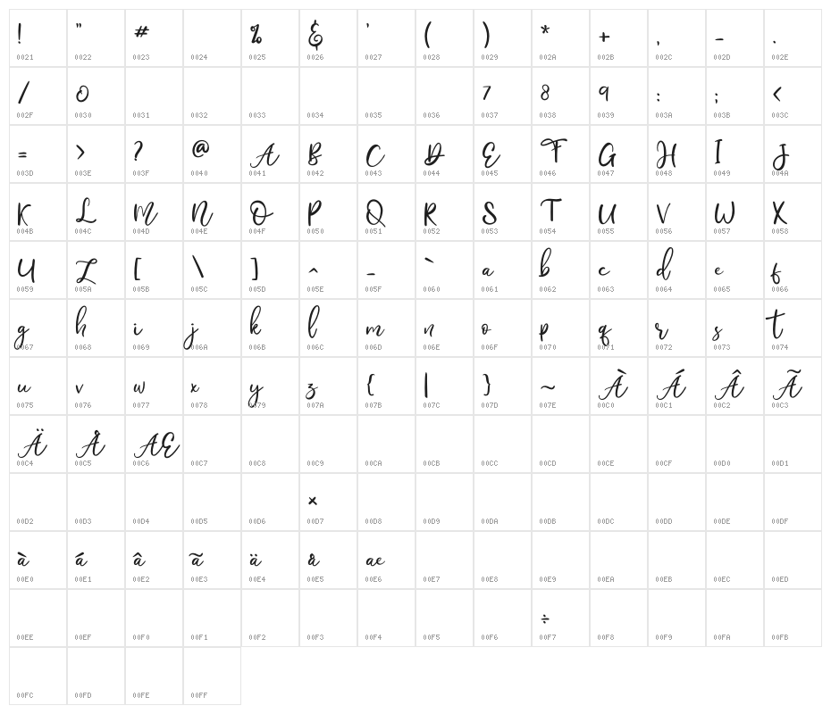 Mostly Bonny Character Map
