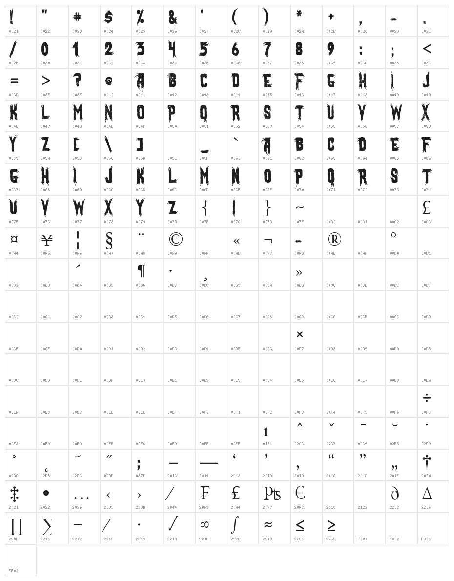 Mostly Ghostly Character Map