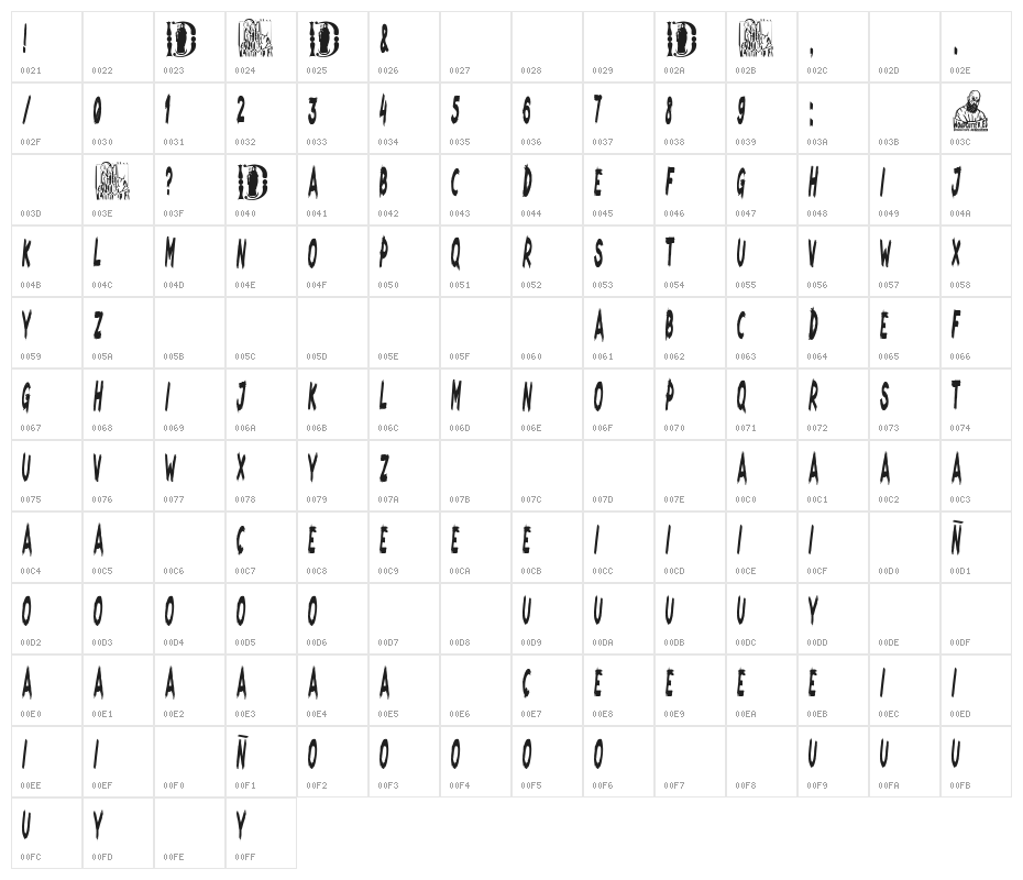 Mostoles Nightmare Character Map