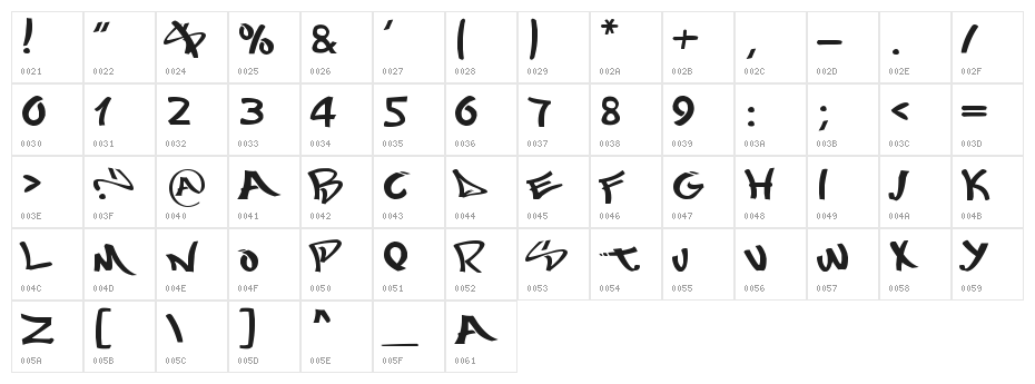 Mostwasted Character Map