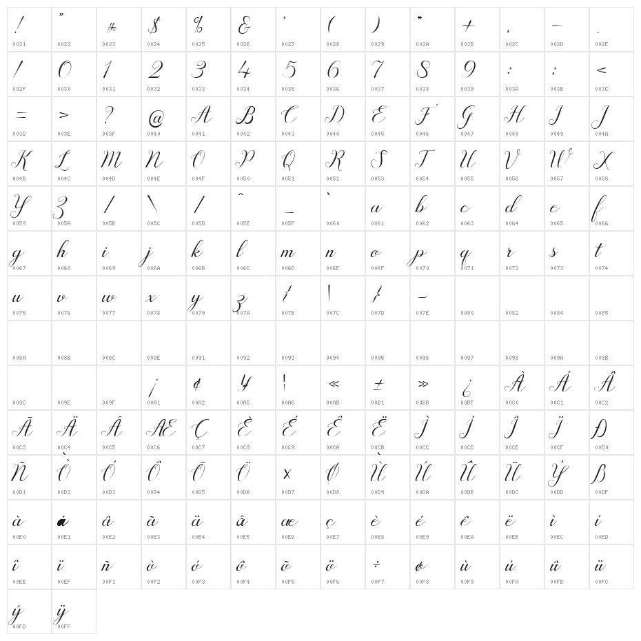 Motesia Script Character Map