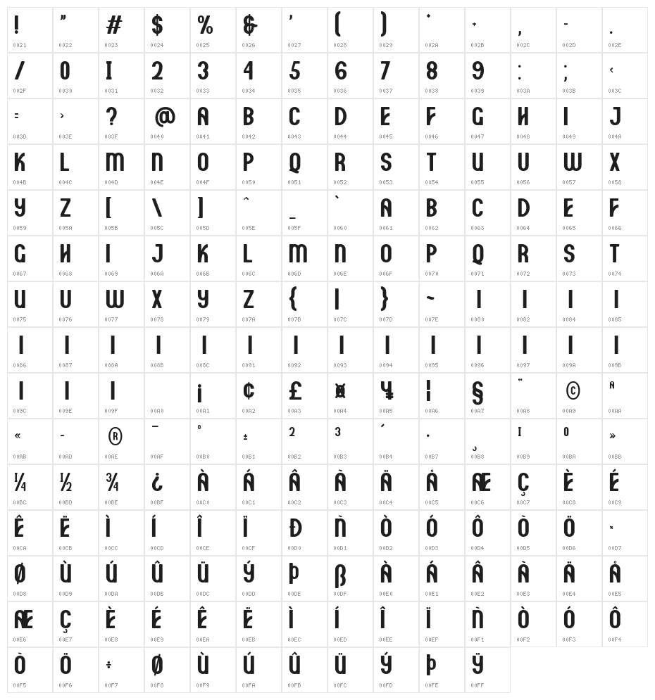 Motgan Character Map