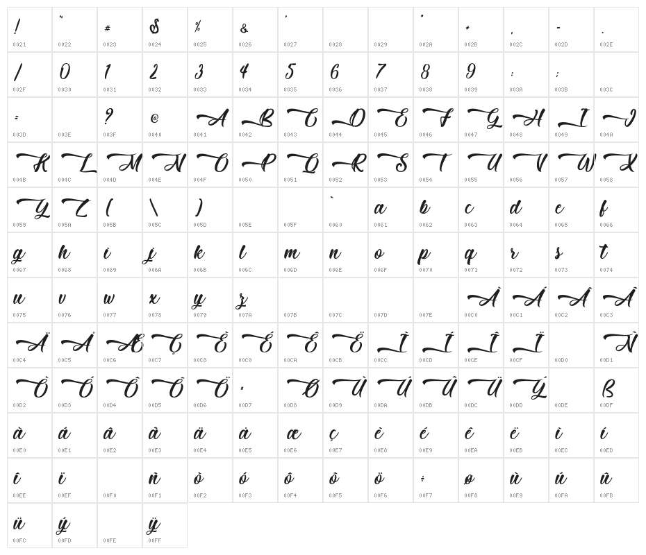 Mother Batik - Personal Use Character Map