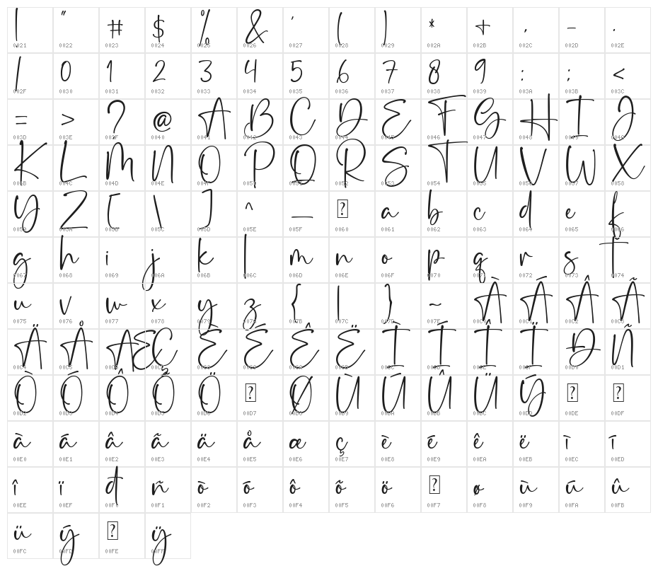 Mother Carmel Character Map