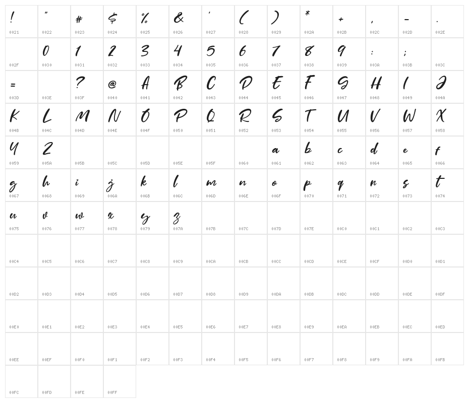 Mother Day Character Map