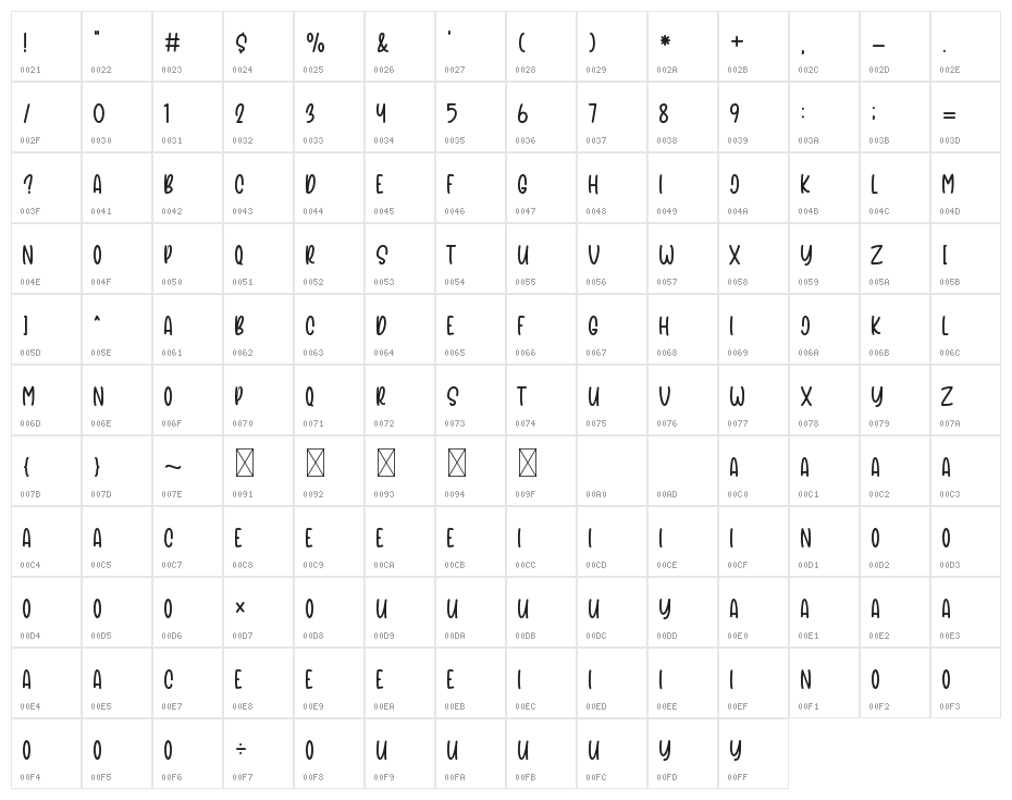 Mother Display Character Map
