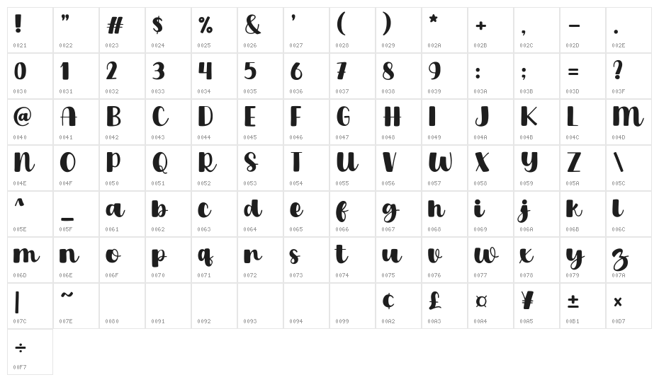 Mother Glow Character Map