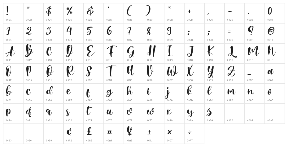 Mother Happy Character Map