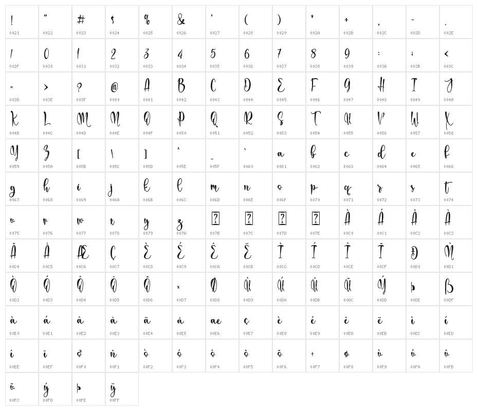 Mother Love Character Map