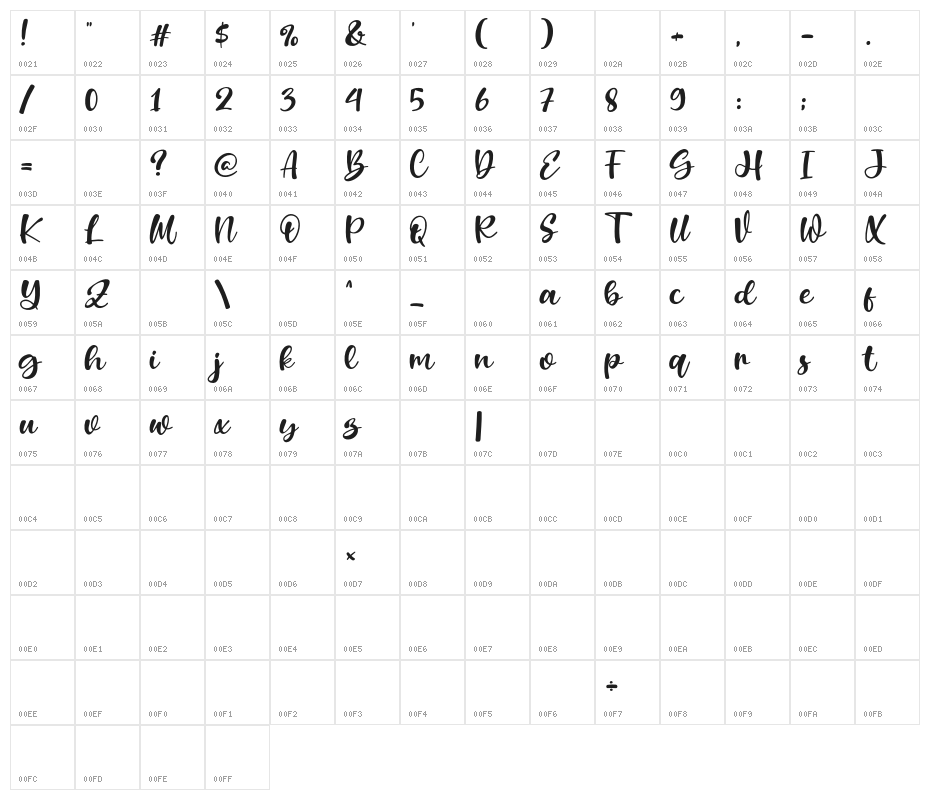 Mother Services Character Map