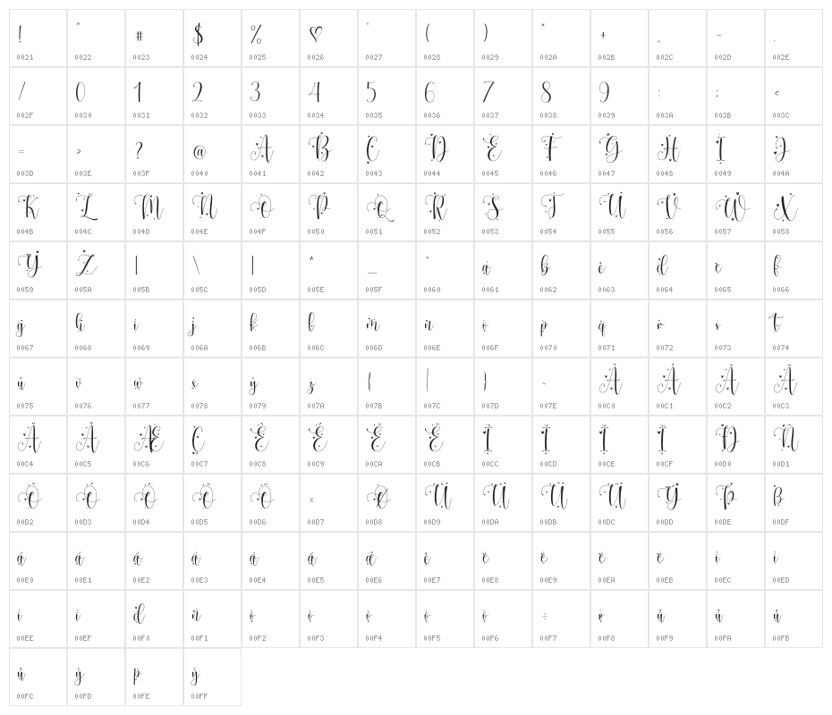 Mother Tongue - Personal Use Character Map