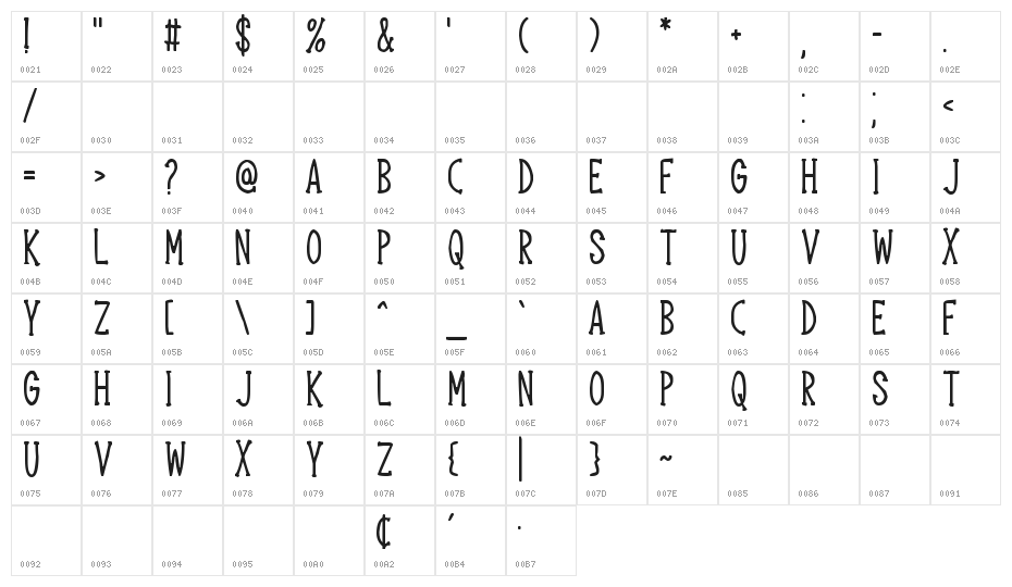 Mother Wonder Character Map