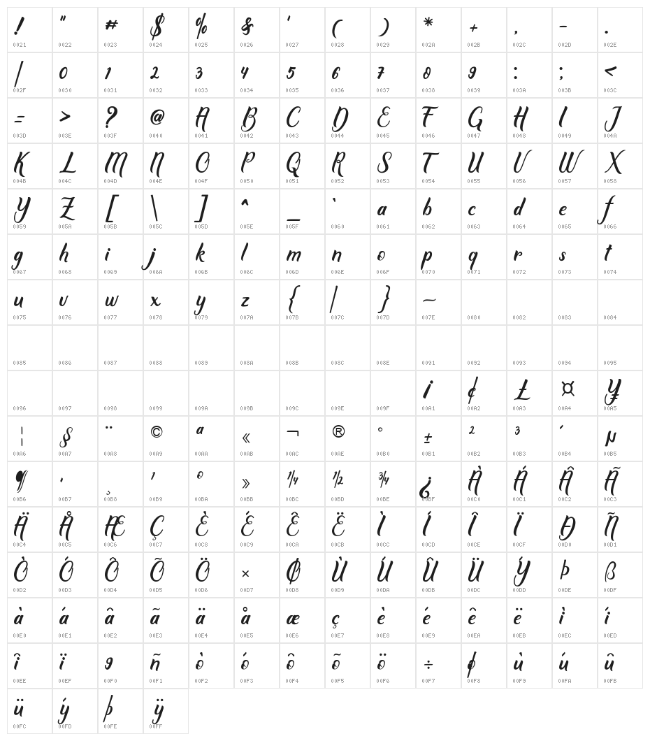 Mother love Character Map