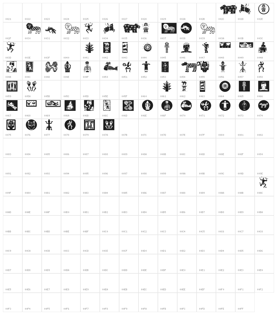 MotherAfricaArchetypo Character Map