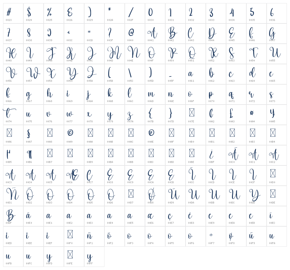 Mother Character Map