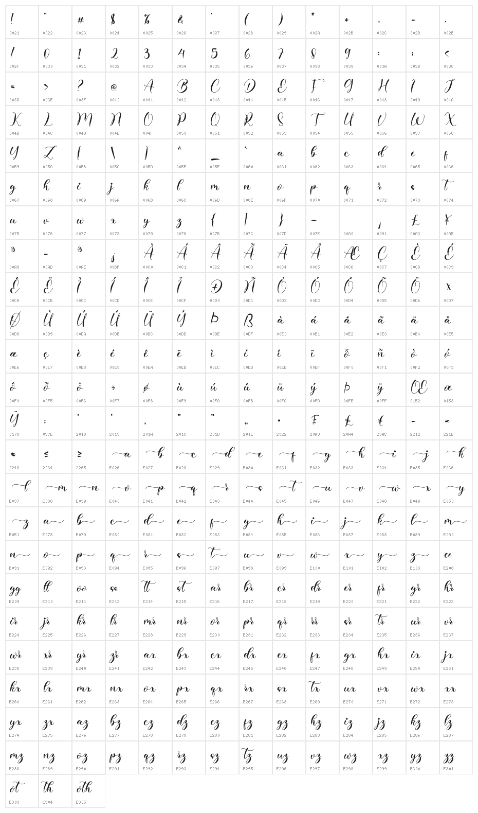 Motherlove Character Map