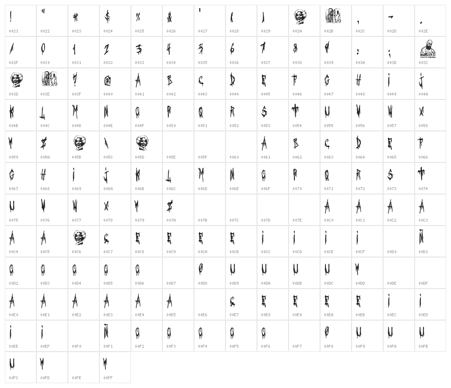Mother's Day in Spain Character Map