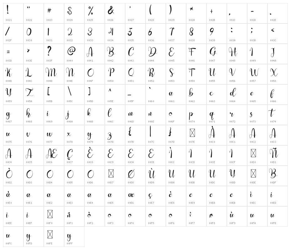 Mothers Day Character Map