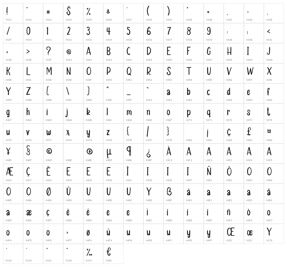 Mothers Day Character Map