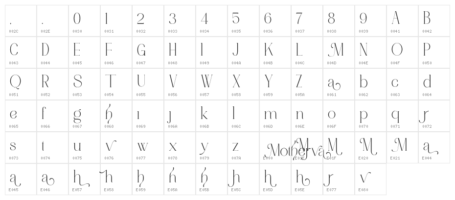 Motherva Character Map