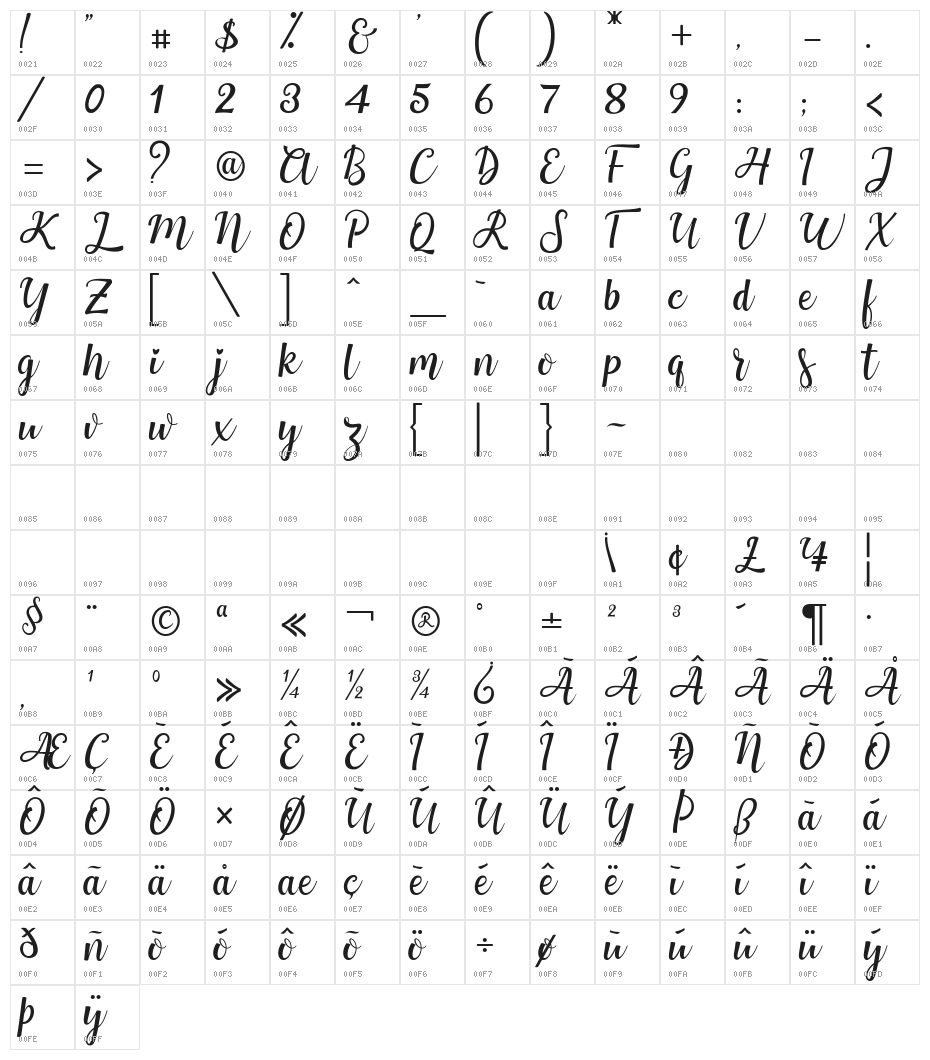 Mothius Character Map