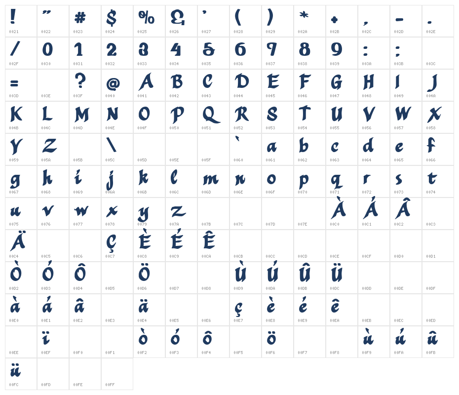 Mothproof Script Character Map