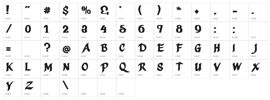 MothproofScript Character Map