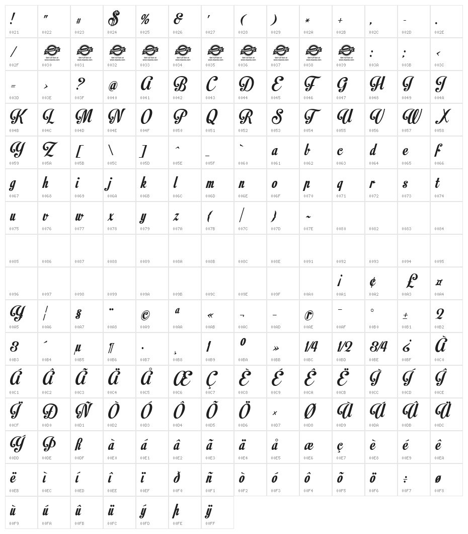 Motion Picture Personal Use Character Map