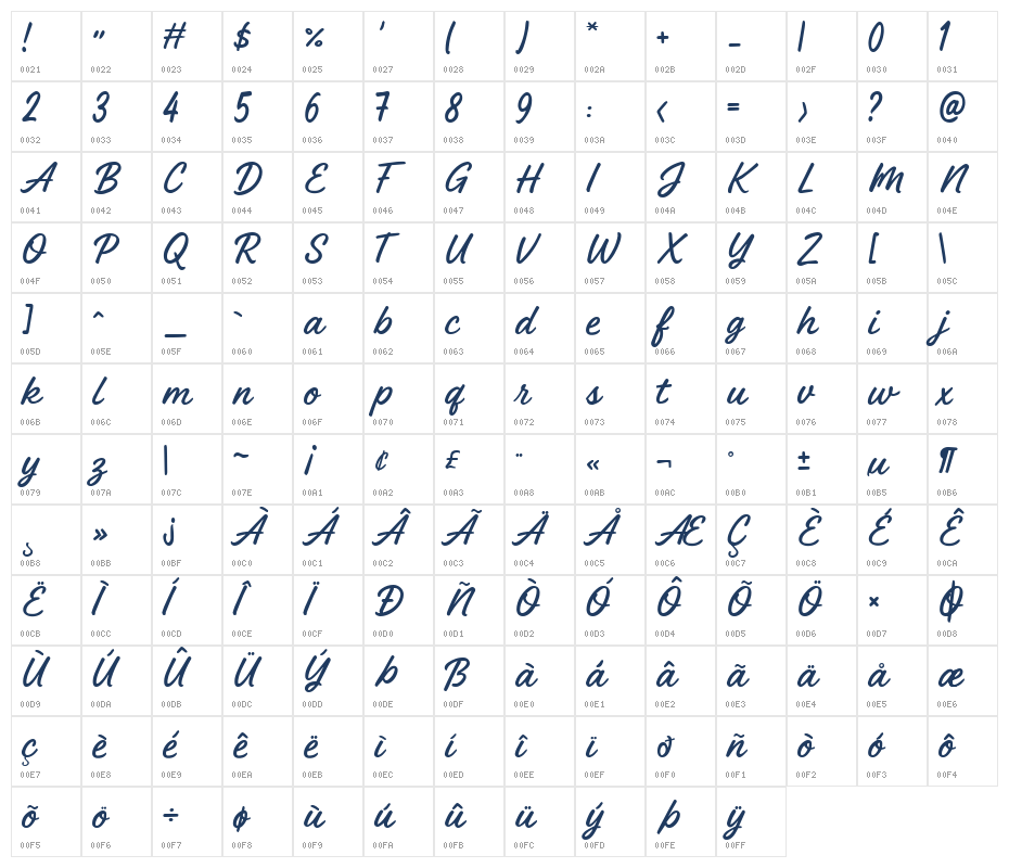 Motion and Creation Character Map