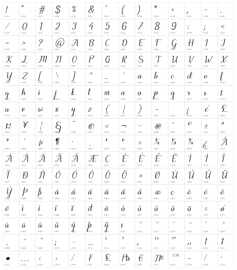 Motira Italic Character Map