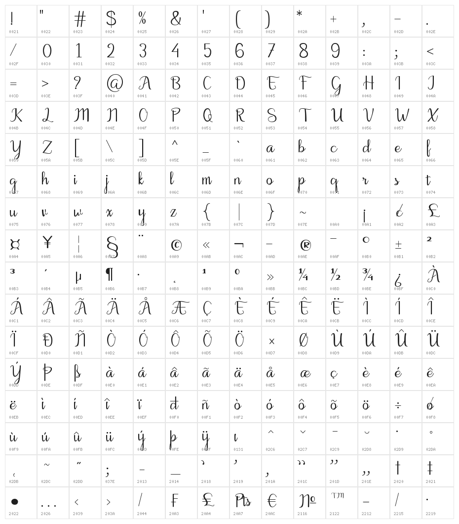 Motira Character Map
