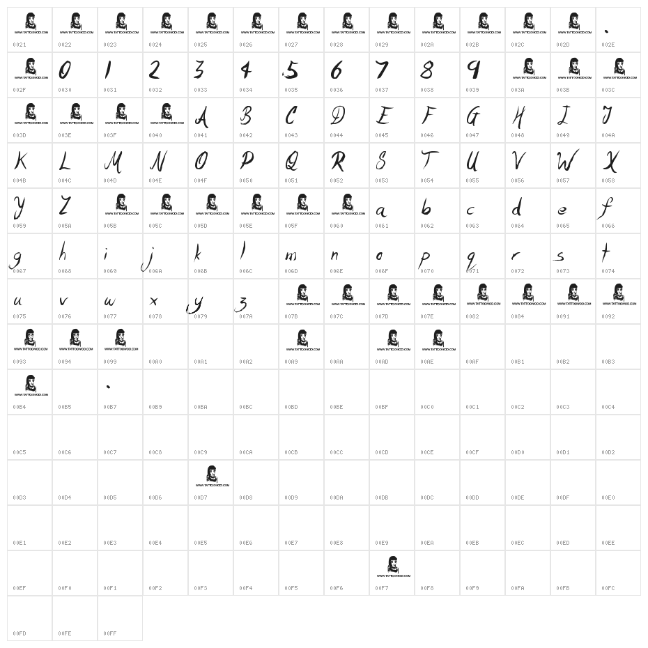 Motives Character Map